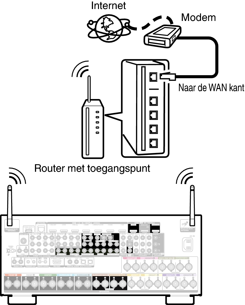 Conne Wireless X85E2